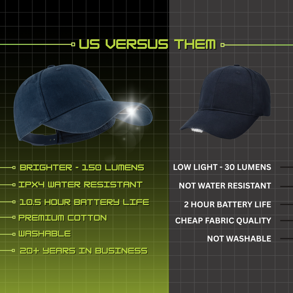 POWERCAP 2.5 Rechargeable LED Cap — Hands-Free Lighting
