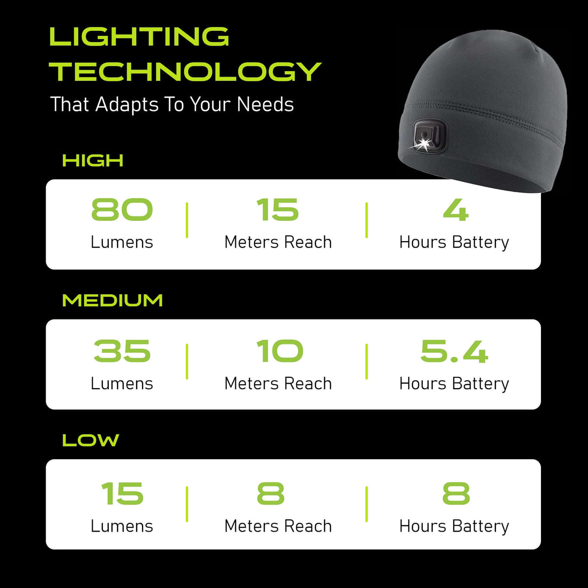 POWERCAP 3.0 Rechargeable LED Fleece Beanie