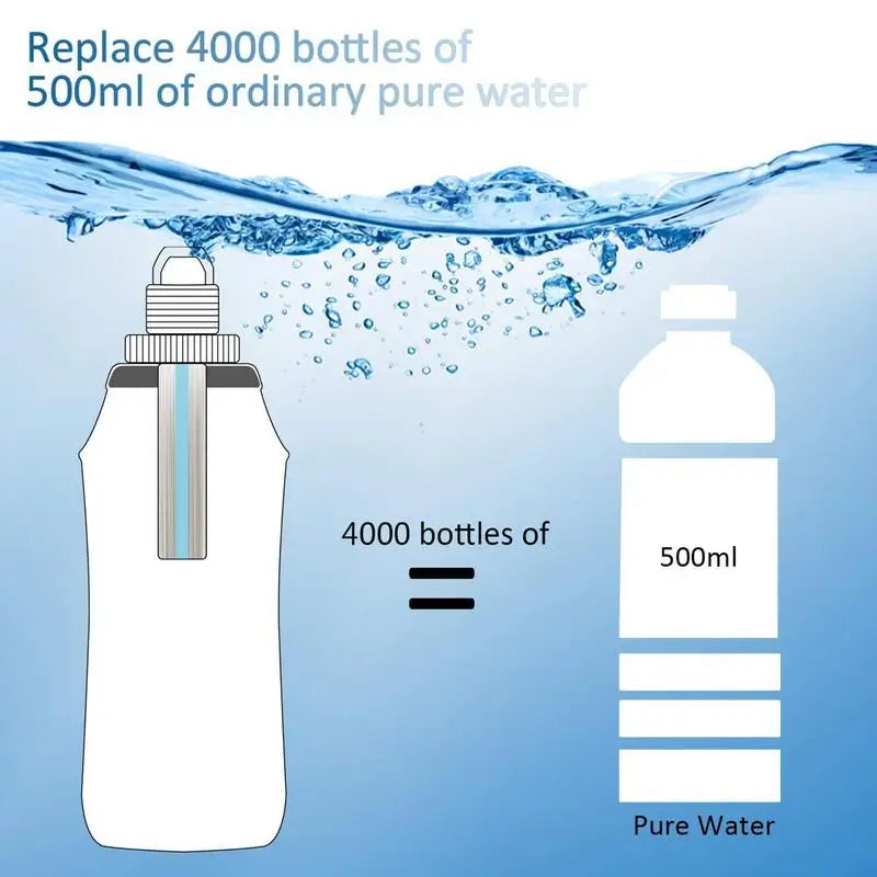 Foldable Filter Water Bottle — Blue